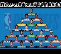 窗口期NBA季后赛传出新动向，金州勇士官宣签约，管理层表态——底气十足，临场指挥获称赞的简单介绍-天博体育