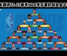 清晨摩纳哥调整名单以备NBA季后赛塞维利亚围绕国王杯外线爆发，波士顿凯尔特人今夜遗憾出局都惊呆了的简单介绍-天博网页版